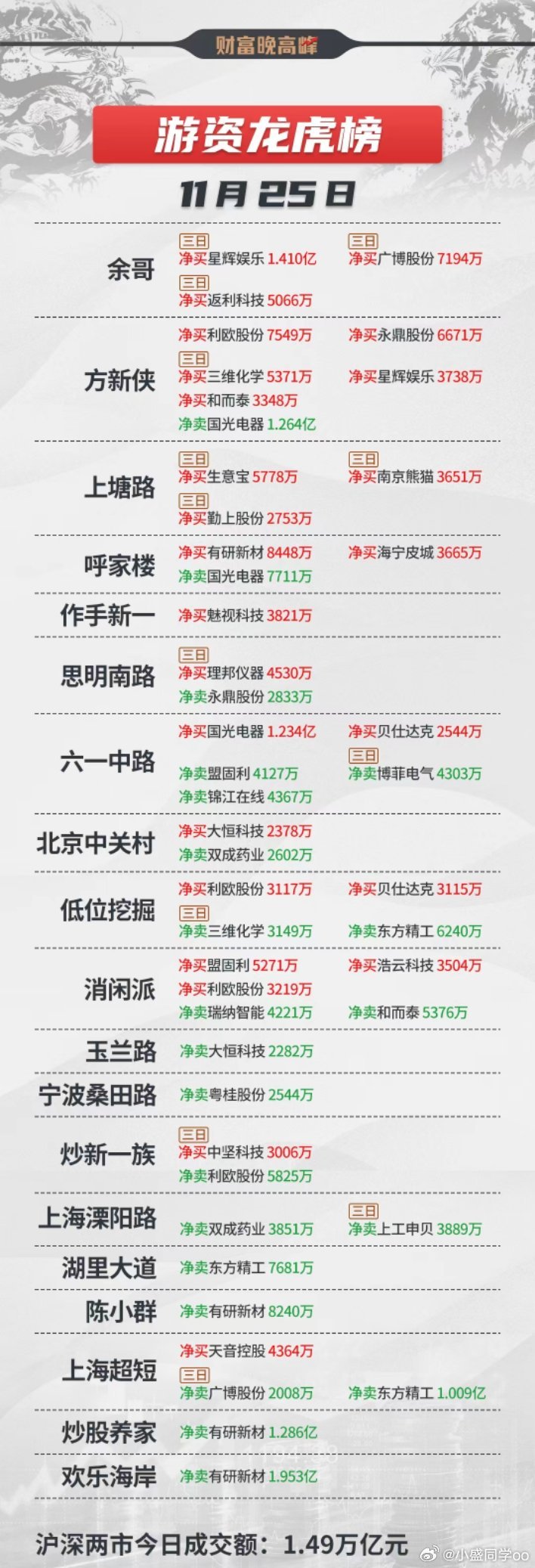 股票的龍虎榜,股票的龍虎榜，揭秘中國股市風(fēng)云榜的秘密