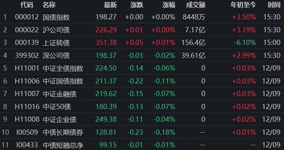 債券市場最新動(dòng)態(tài)，行情下的溫馨日常觀察
