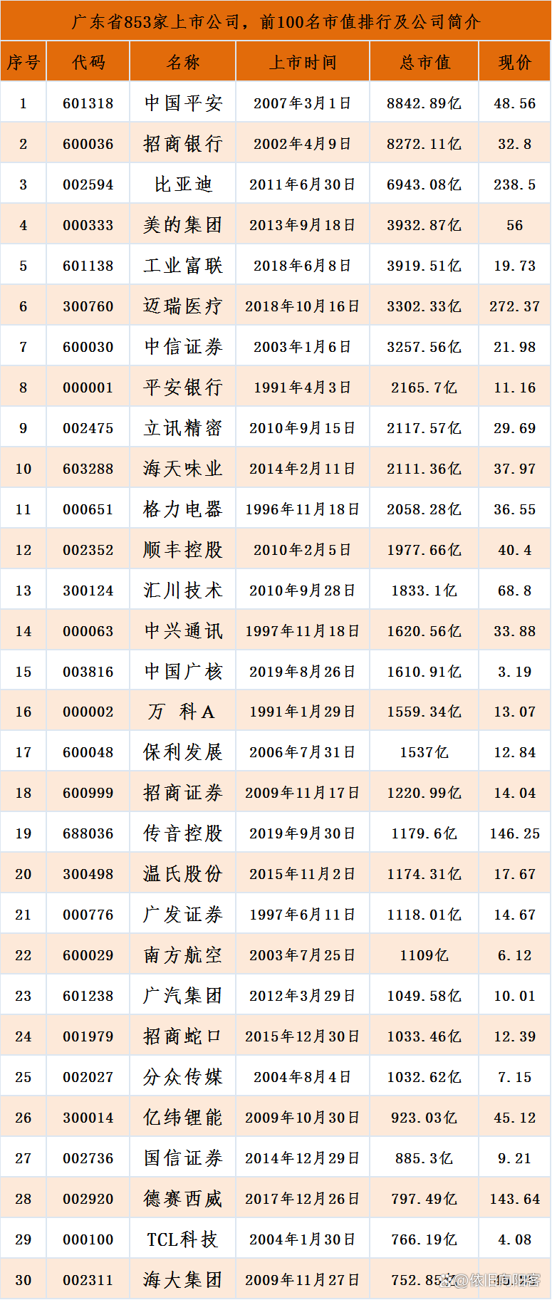 基因公司上市公司，引領(lǐng)生物科技新時(shí)代的先鋒企業(yè)