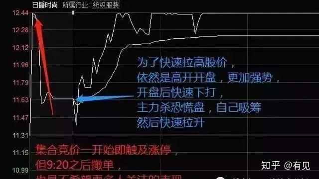 股票集合競價入門解析，如何準(zhǔn)確觀察與判斷？