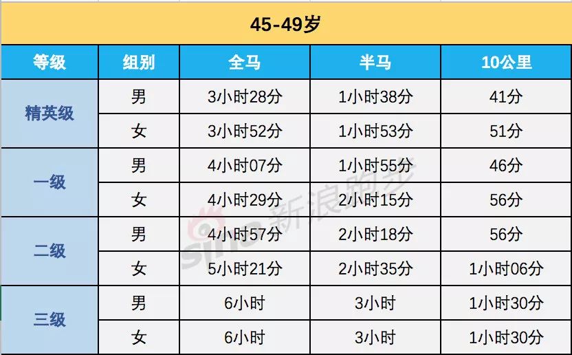 最新馬拉松等級(jí)標(biāo)準(zhǔn)，挑戰(zhàn)自我，超越極限，開啟成就感之旅