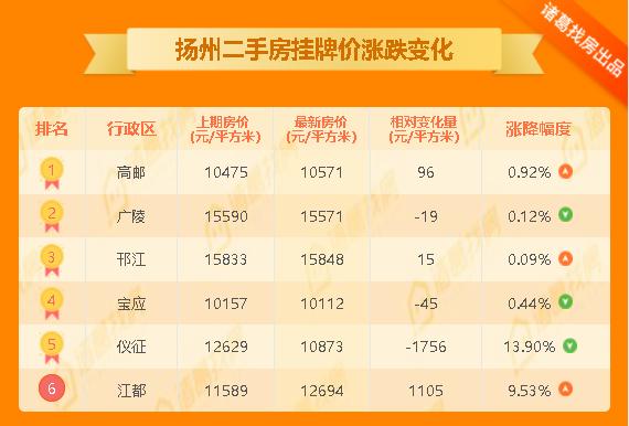 儀征二手房市場動態(tài)概覽，最新市場動態(tài)及分析
