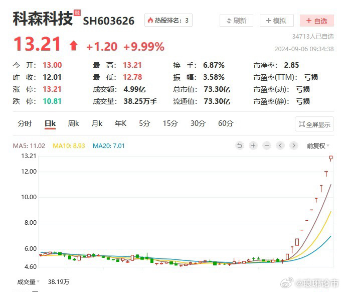 科森科技股票最新動(dòng)態(tài)，自然美景的心靈之旅，遠(yuǎn)離塵囂的探索之旅